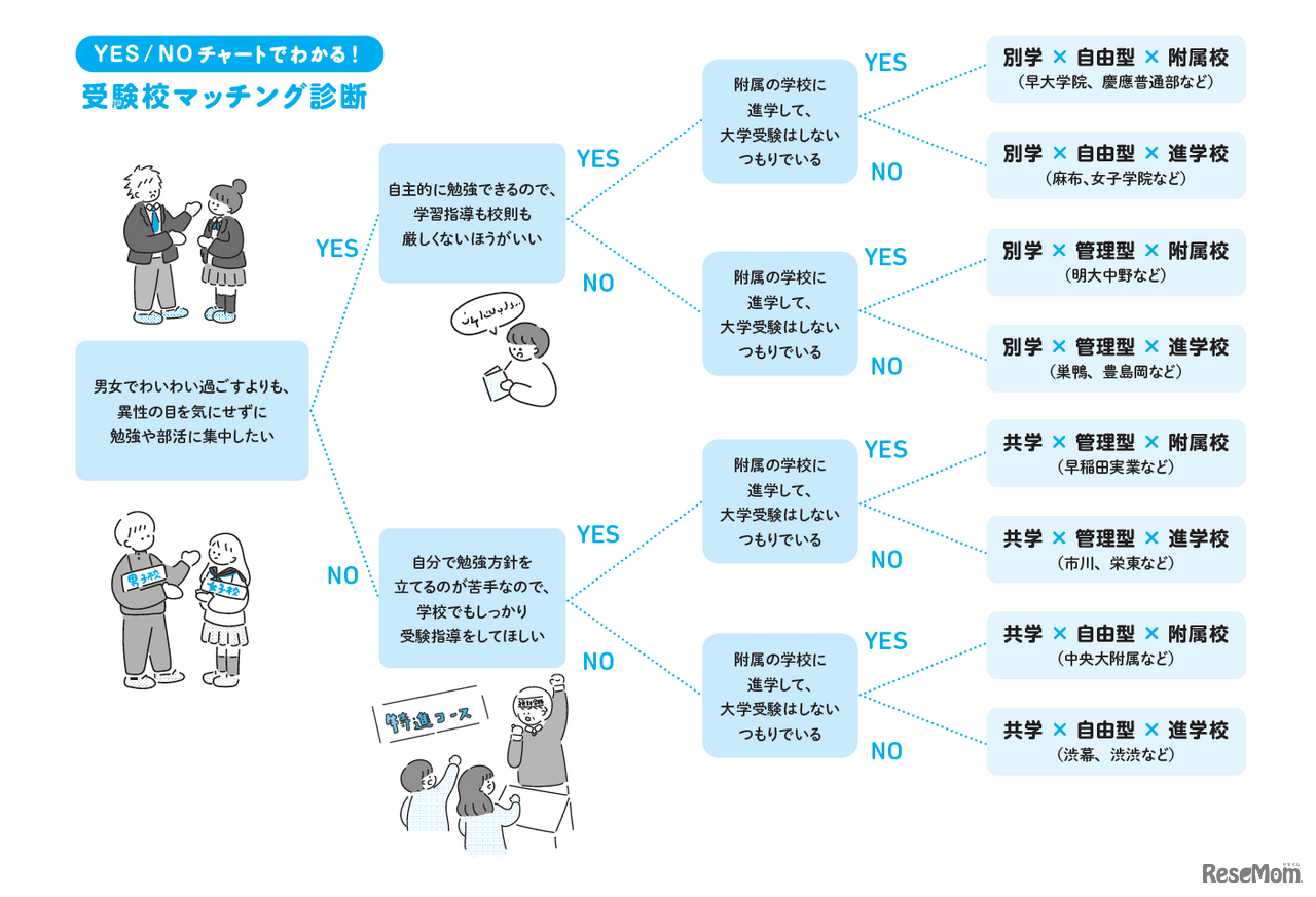 教育インフルエンサー「じゅそうけん」が語る中学受験で“やってはいけない”受験校選び