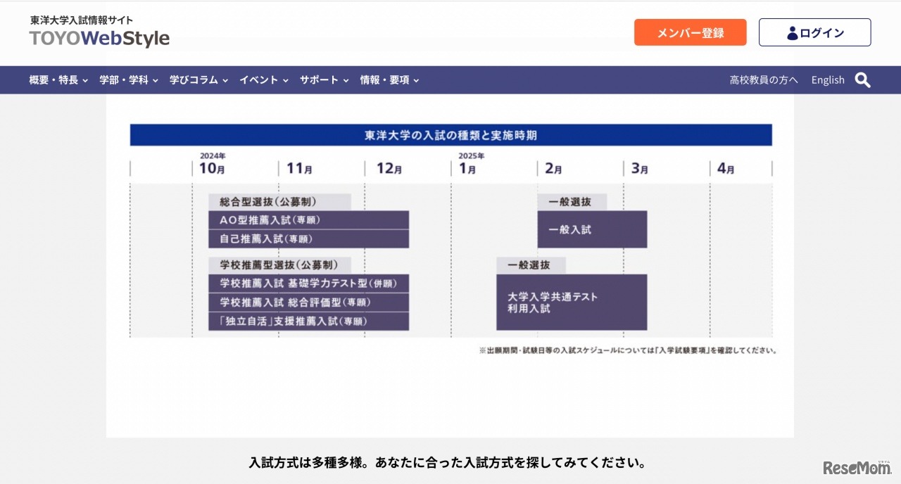 東洋大学の入試の種類と実施時期