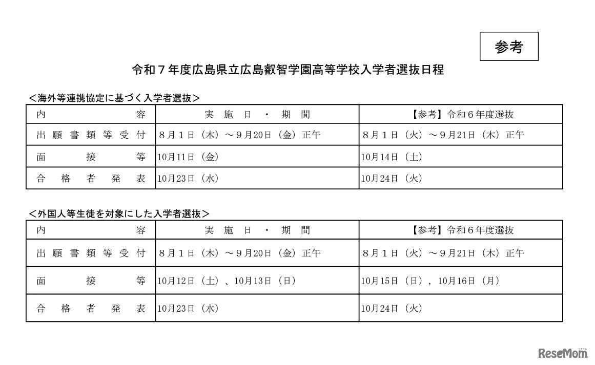 令和7年度広島県立広島叡智学園高等学校入学者選抜日程