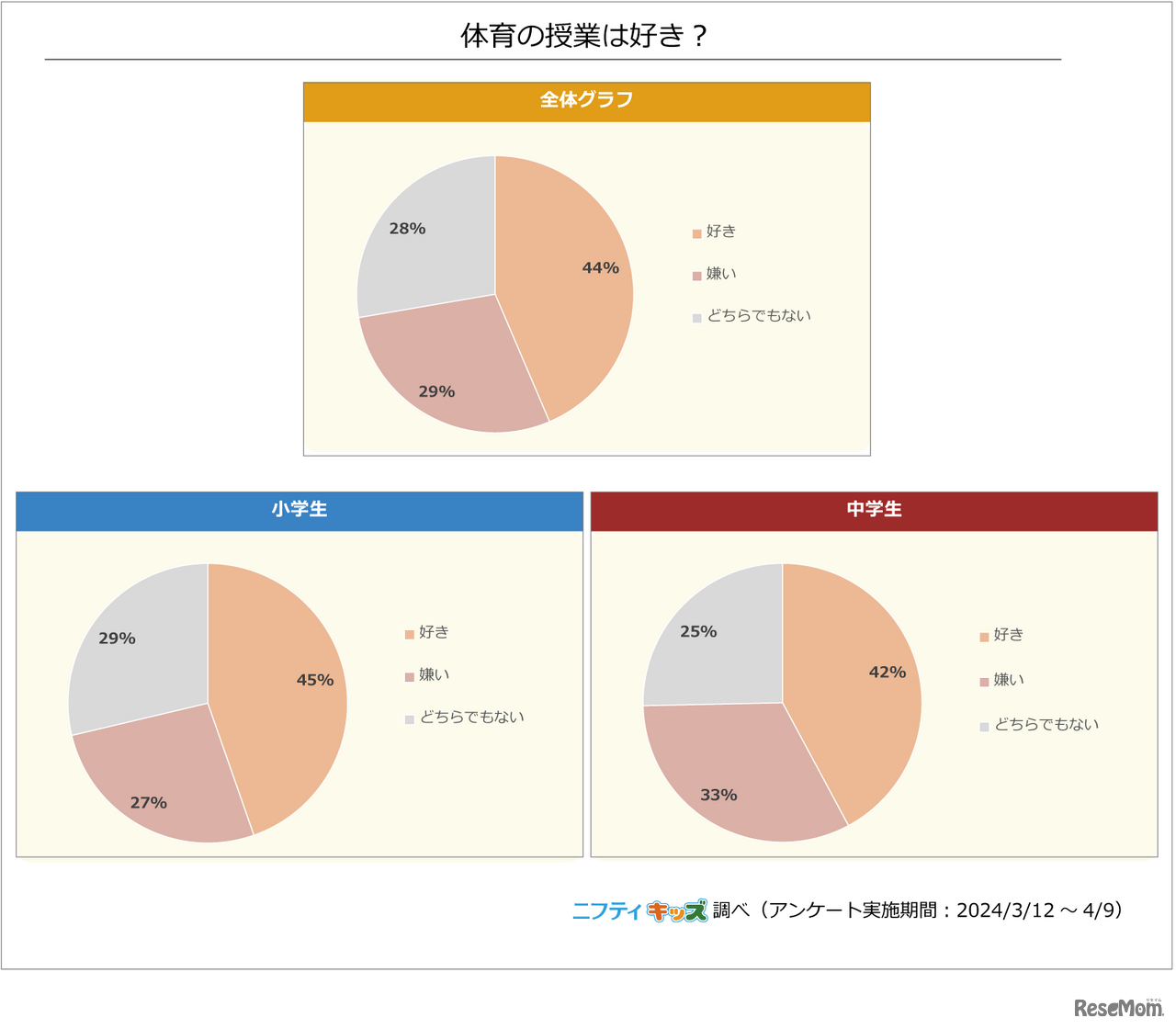 体育の授業は好き？
