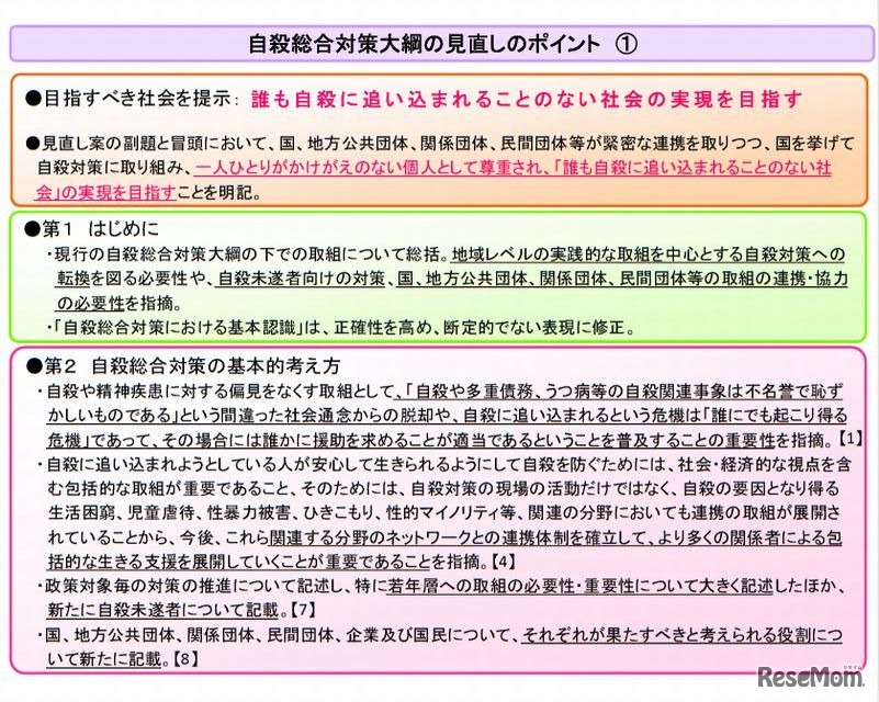 自殺総合対策大綱の見直しのポイント1