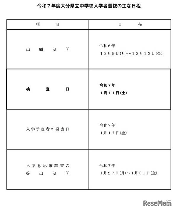 令和7年度大分県立中学校入学者選抜のおもな日程