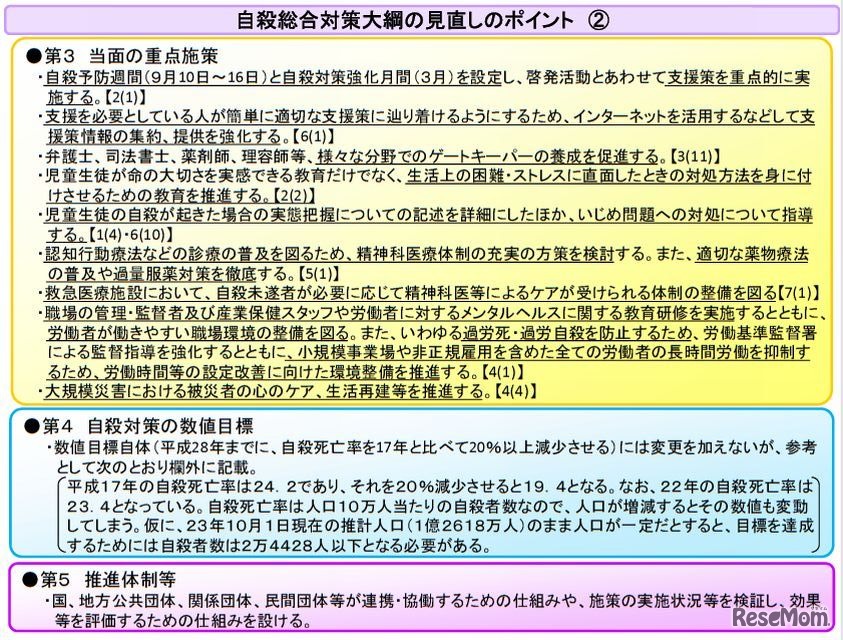 自殺総合対策大綱の見直しのポイント2