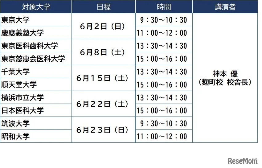 医学部医学科セミナー