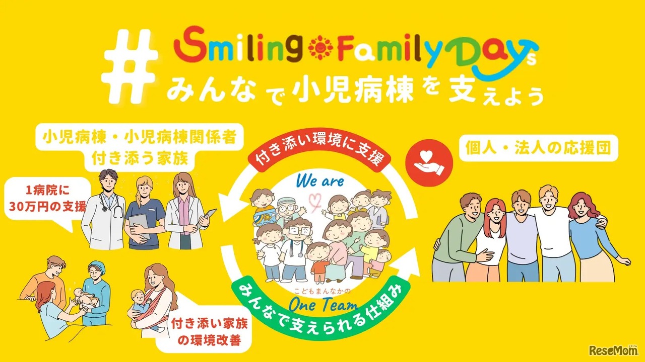 Smiling Family Days
