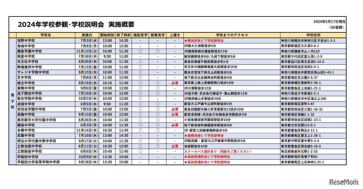 2024年度学校参観・学校説明会実施概要（男子校）