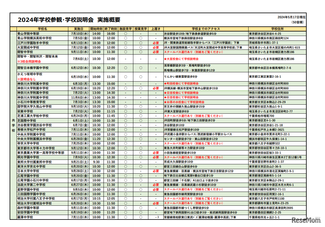 2024年度学校参観・学校説明会実施概要（共学校）