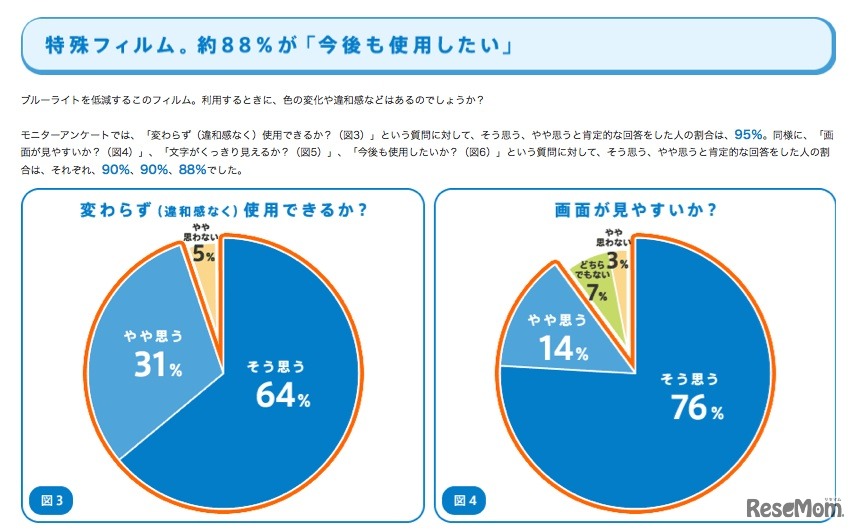 モニターアンケート調査