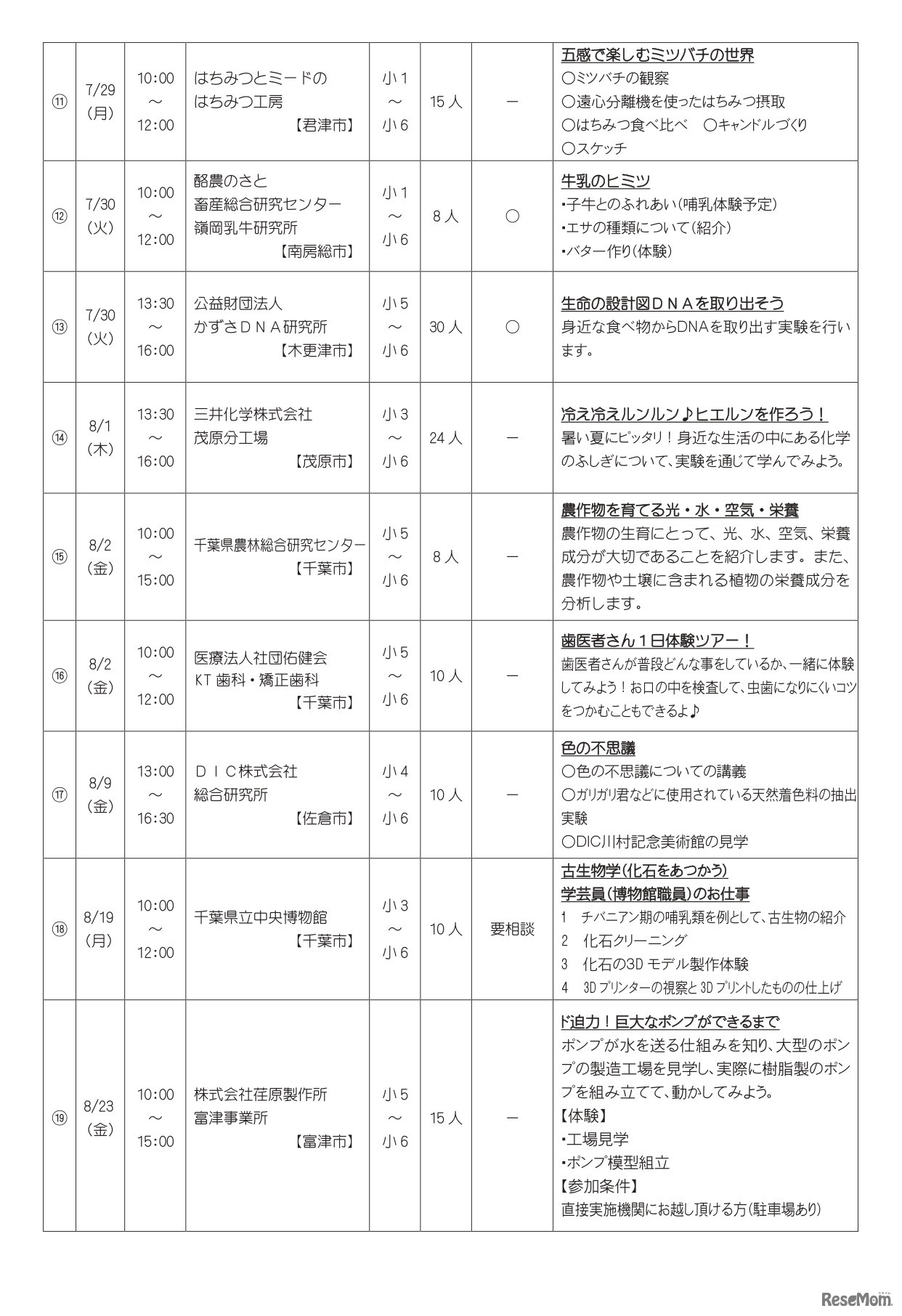 千葉県夢チャレンジ体験スクール小学生