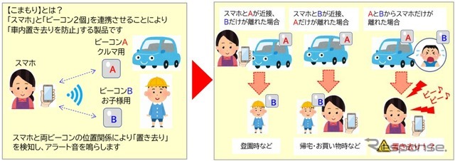 置き去り防止デバイス「こまもり」