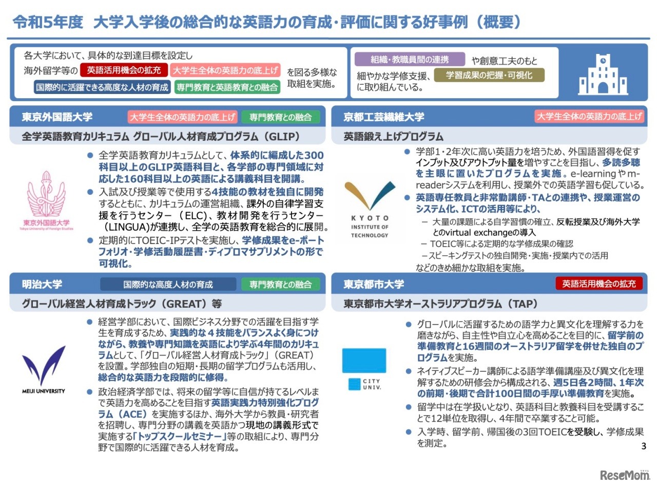 令和5年度 大学入学後の総合的な英語力の育成・評価に関する好事例（概要）