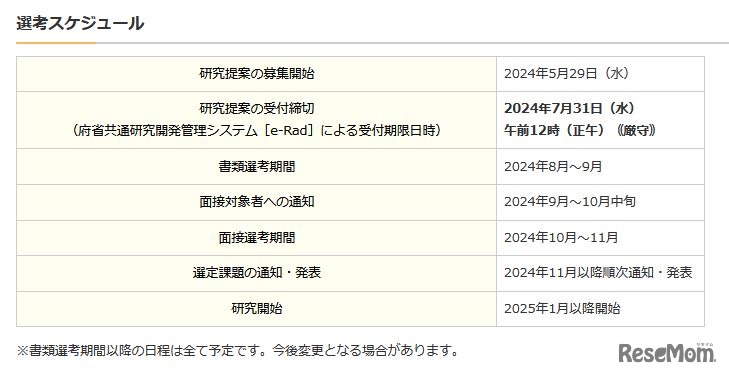 選考スケジュール