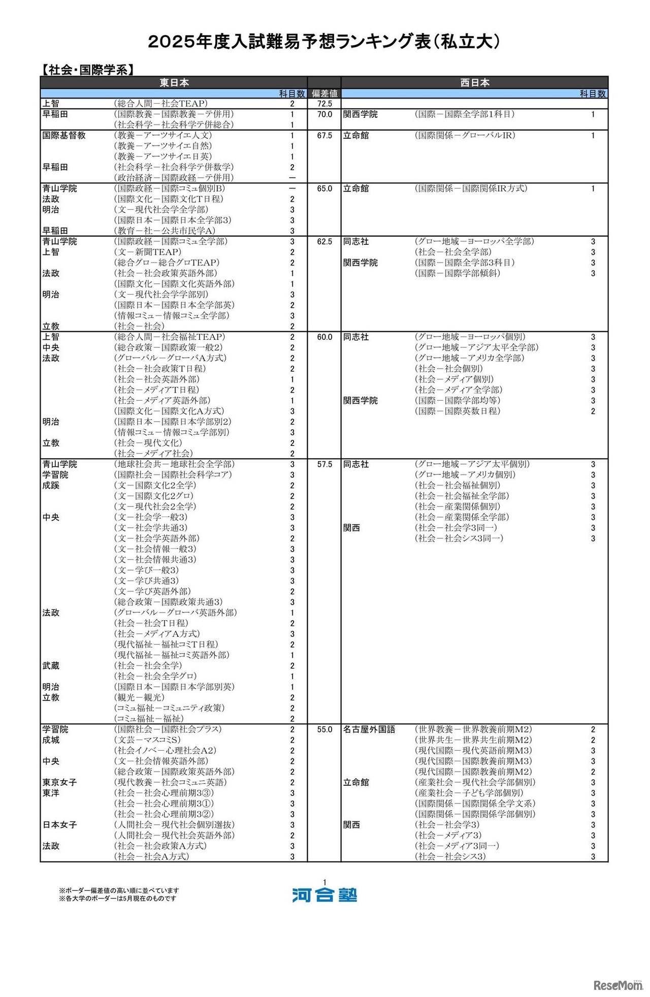 社会・国際学系