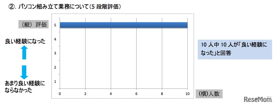 アンケート結果