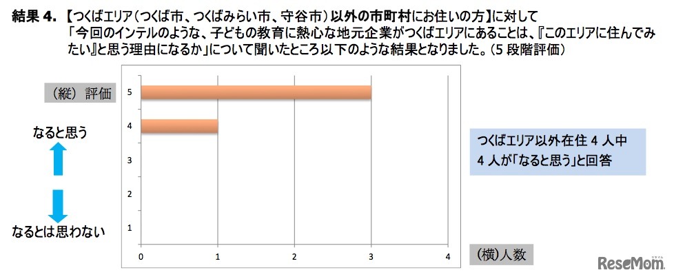アンケート結果