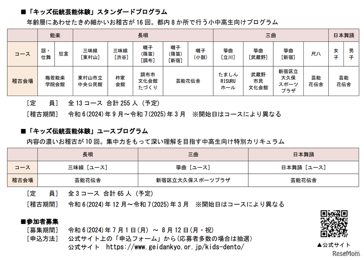 プログラム概要