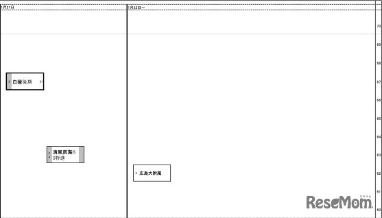 関西5月25日版【女子・1月21日-22日以降】