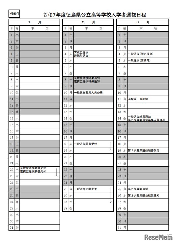 令和7年度徳島県公立高等学校入学者選抜日程