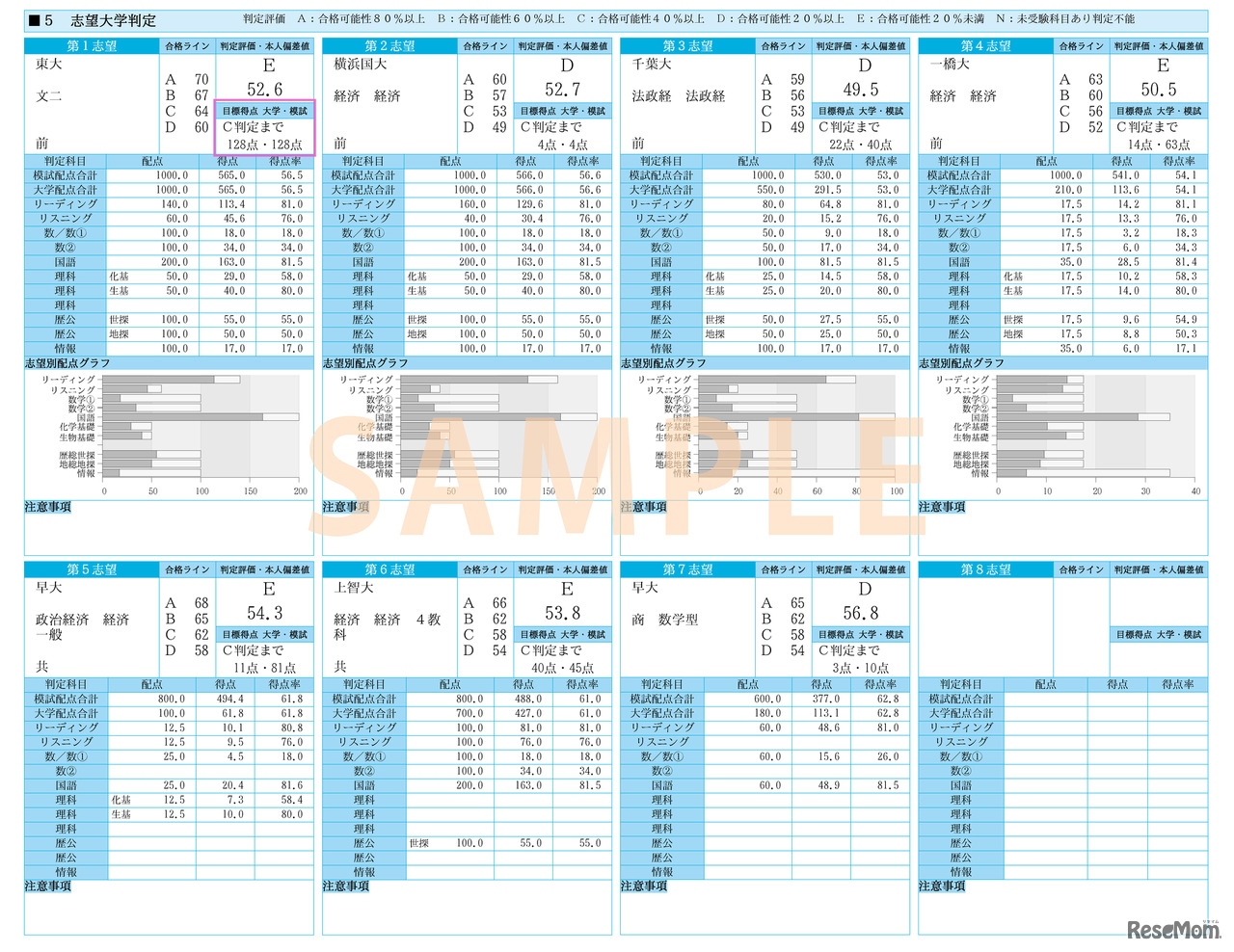 駿台atama＋共通テスト模試 成績表サンプル「志望大学判定」