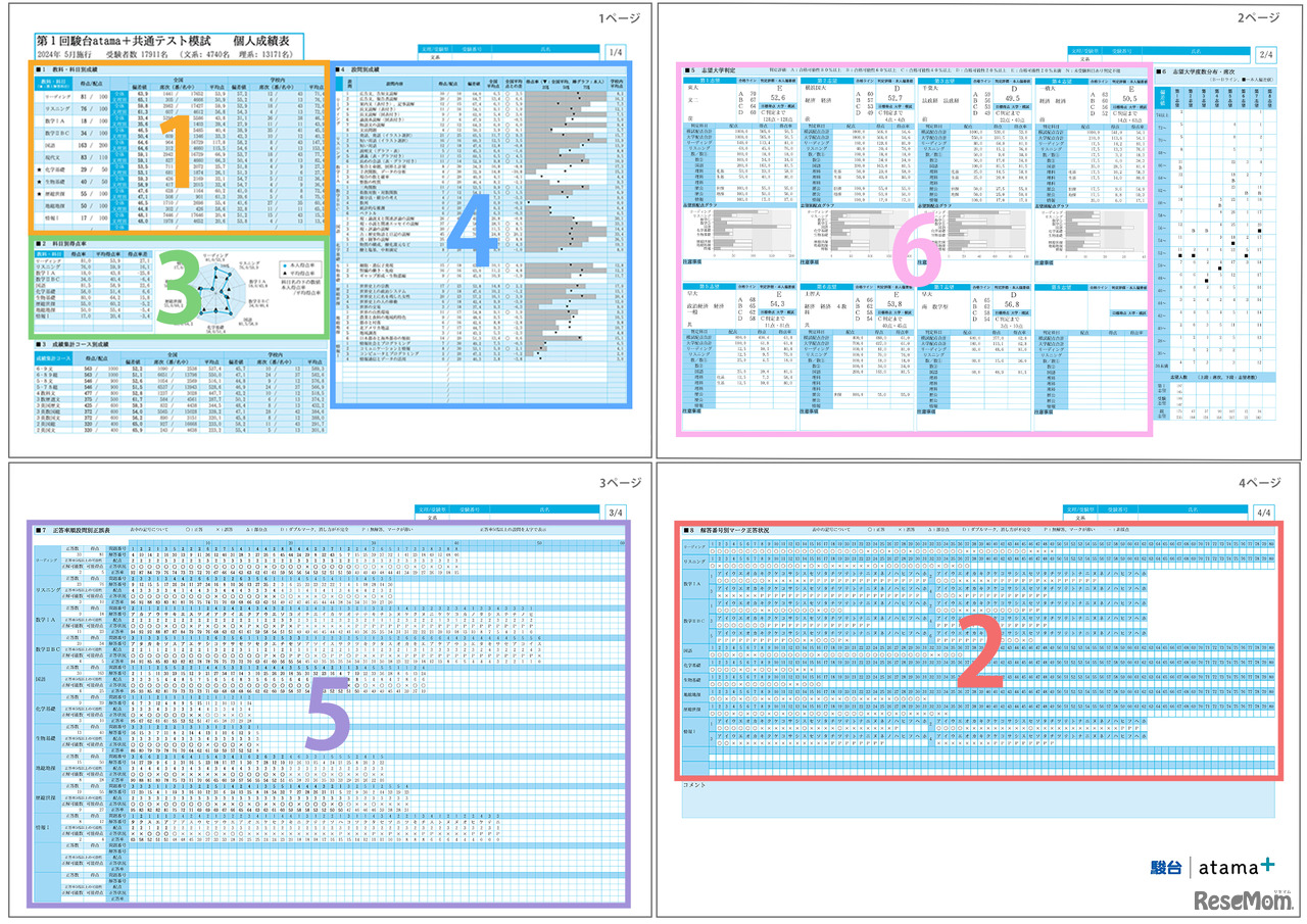 駿台atama＋共通テスト模試 成績表を見る順番