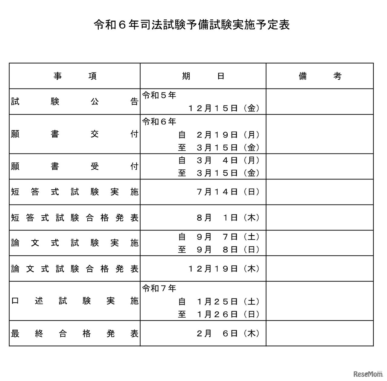 令和6年司法試験予備試験実施予定表