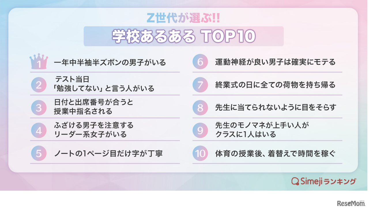 Simejiランキング「学校あるあるTOP10」