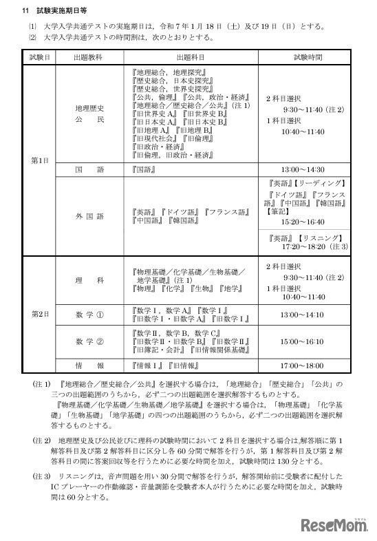 試験実施期日等
