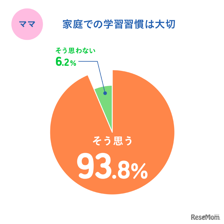 家庭での学習習慣は大切