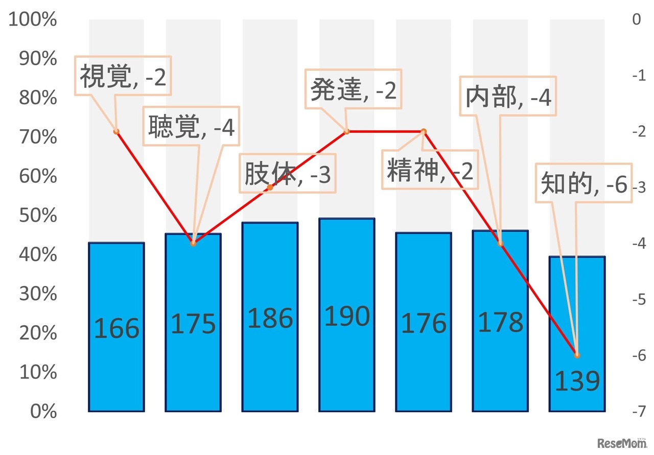 受験可否の調査結果および過去からの推移