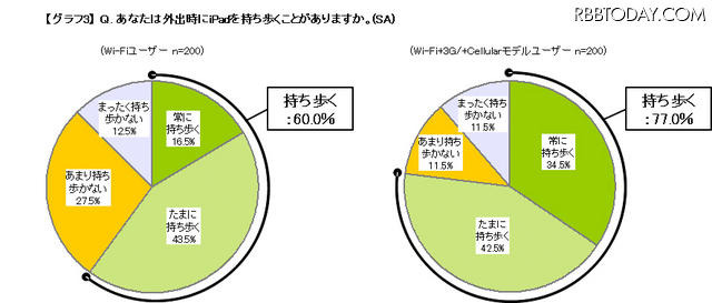 外出時の持ち歩き