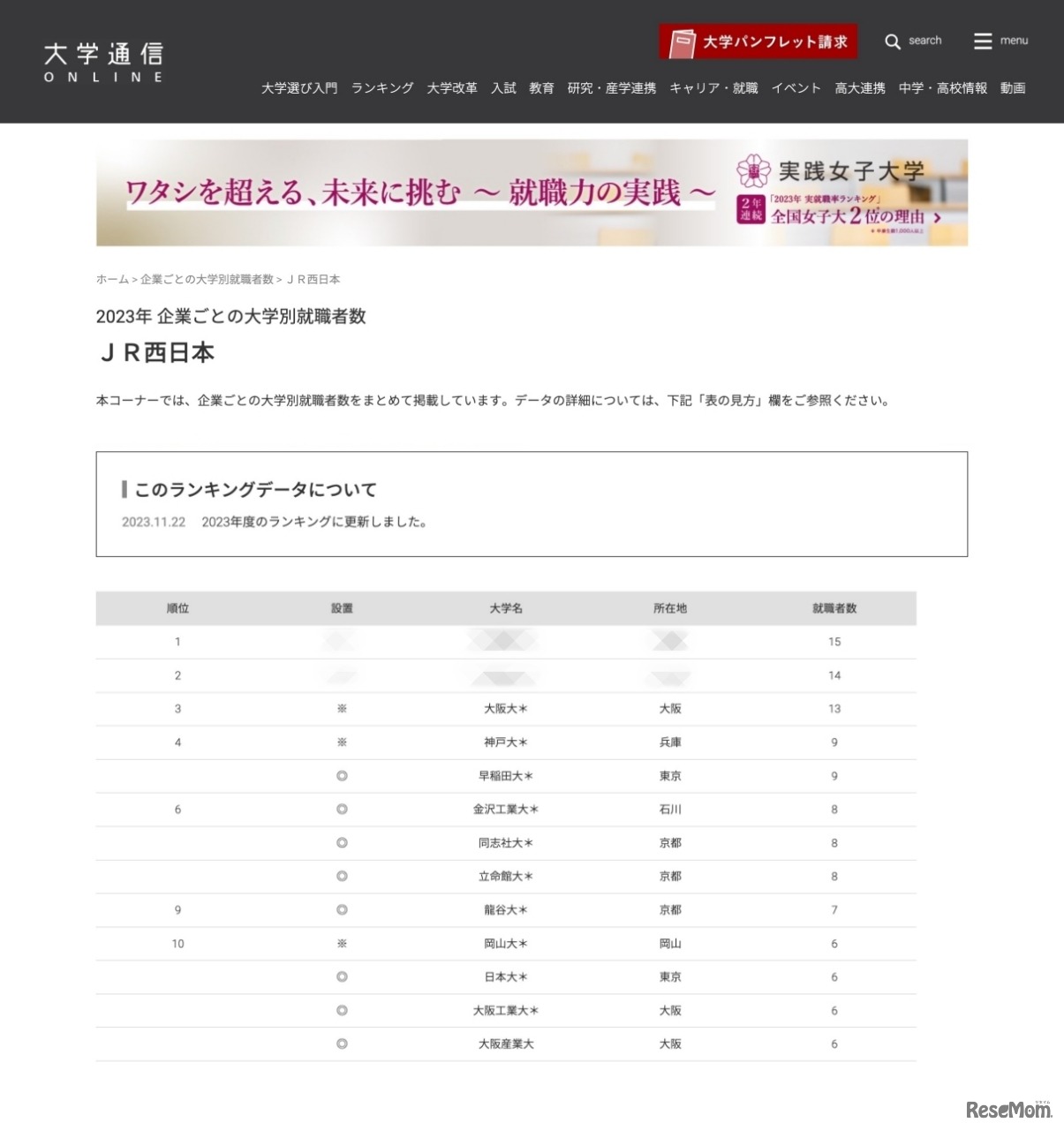 2023年「鉄道」業界 企業ごとの大学別就職者数＜JR西日本＞