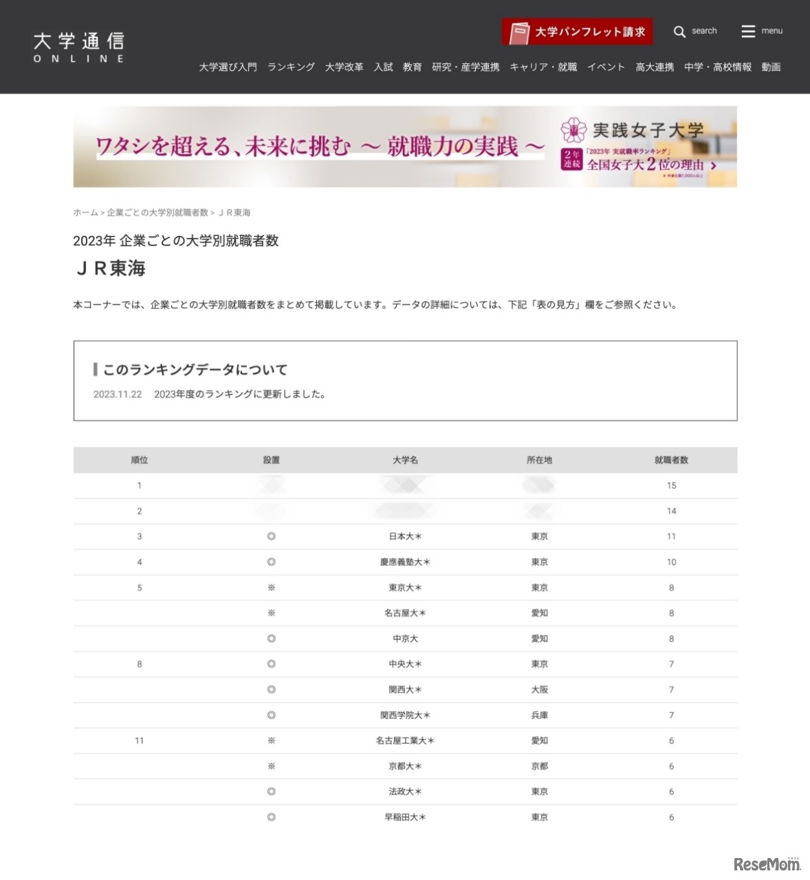 2023年「鉄道」業界 企業ごとの大学別就職者数＜JR東海＞