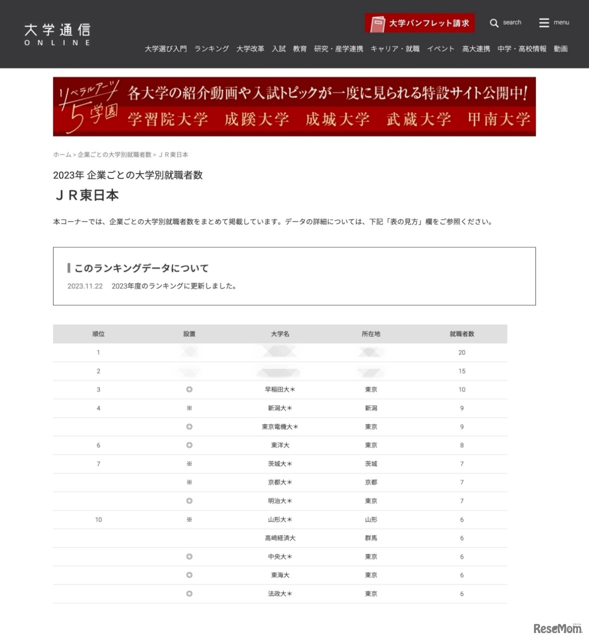 2023年「鉄道」業界 企業ごとの大学別就職者数＜JR東日本＞