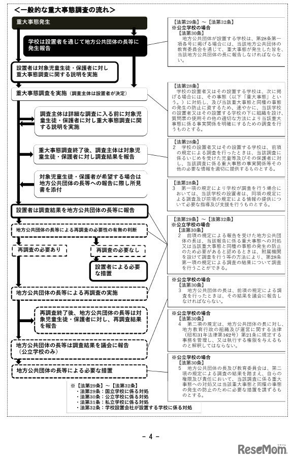 いじめの重大事態の調査に関するガイドライン（案）一般的な重大事態調査の流れ