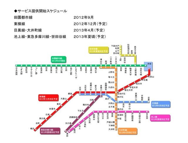 サービス提供開始スケジュール