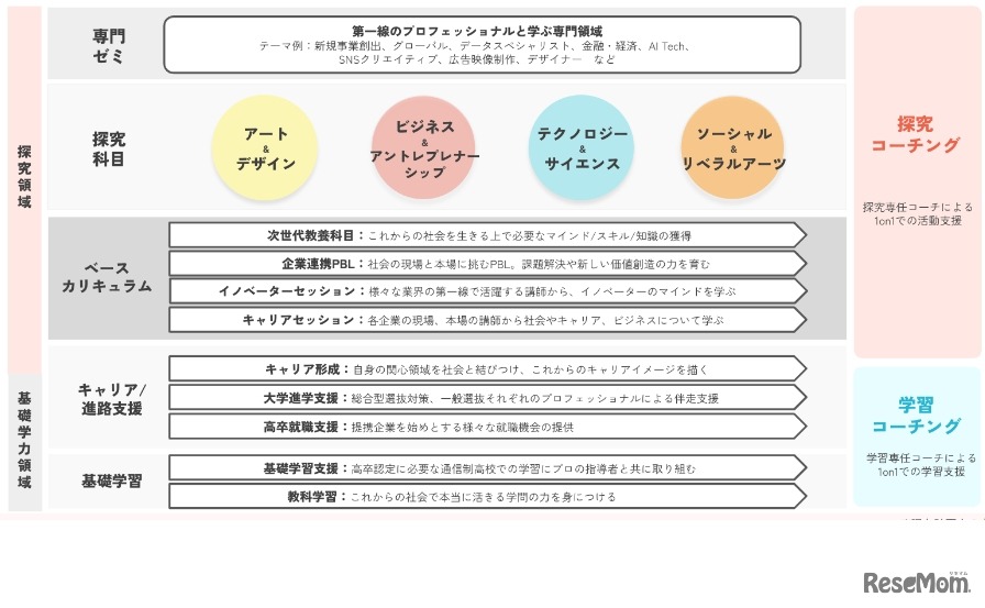 カリキュラムのイメージ