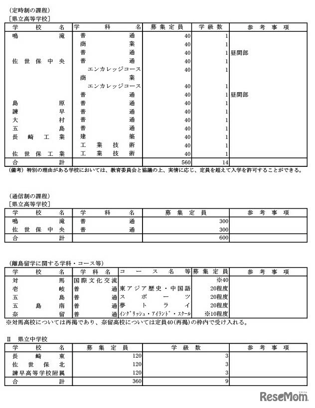 令和7年度長崎県公立高等学校・県立中学校生徒募集定員