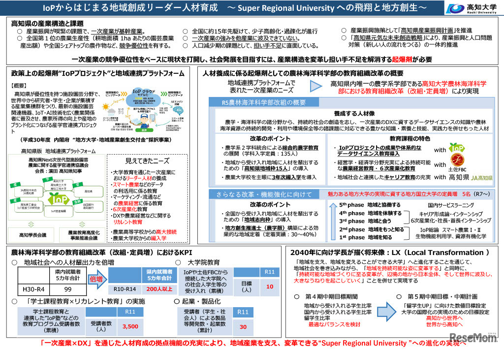 高知大学の取組構想「IoPからはじまる地域創成リーダー人材育成～ Super Regional University への飛翔と地方創生～」