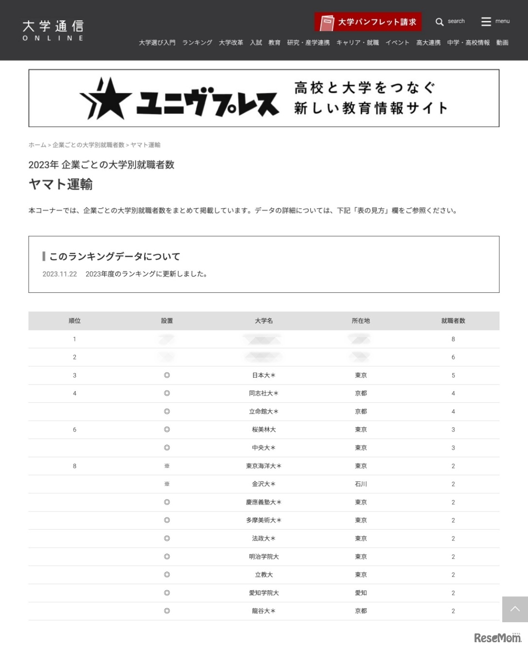 2023年「陸・海運」業界 企業ごとの大学別就職者数＜ヤマト運輸＞
