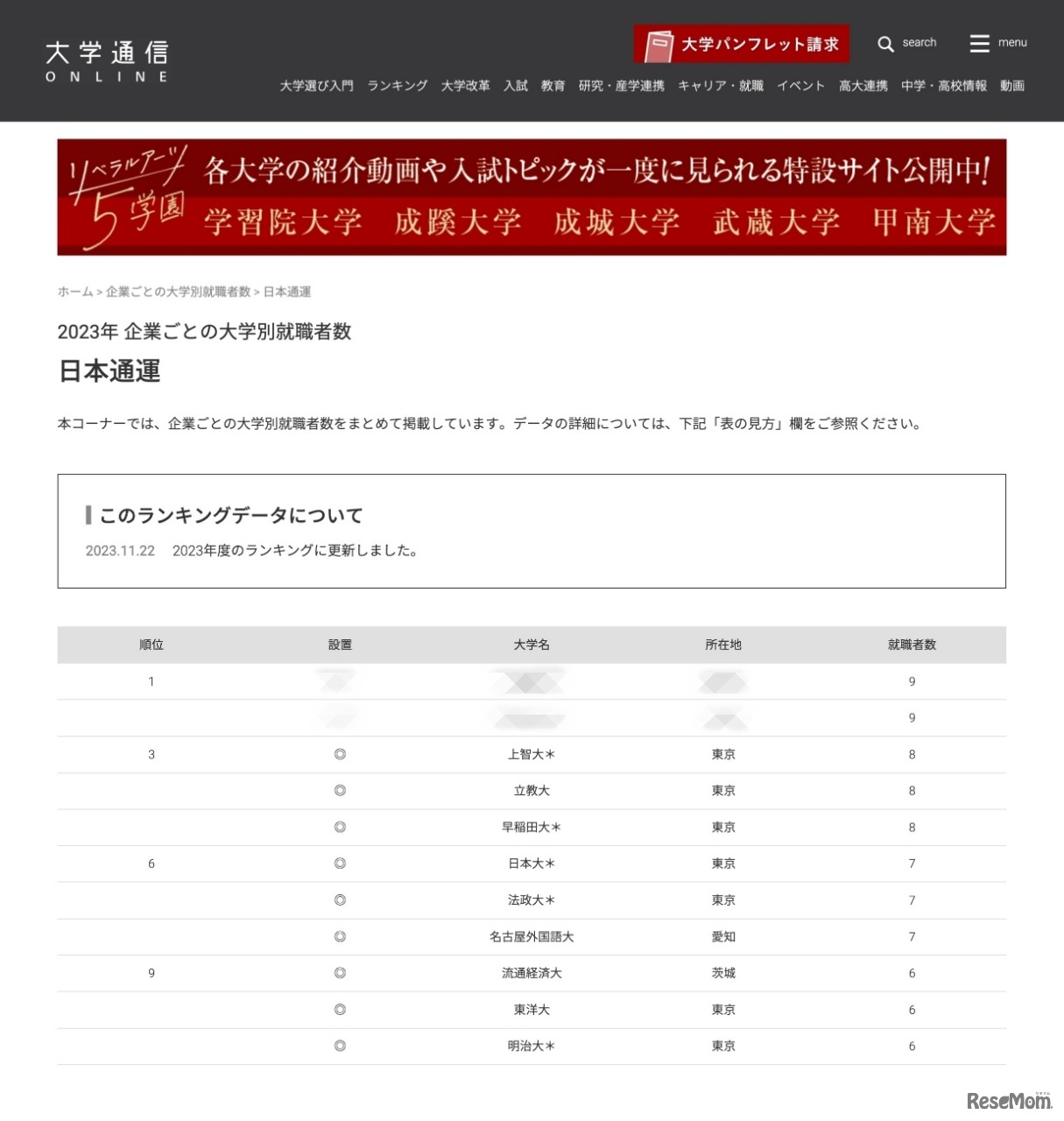 2023年「陸・海運」業界 企業ごとの大学別就職者数＜日本通運＞