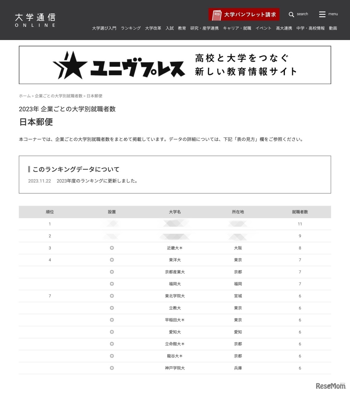 2023年「陸・海運」業界 企業ごとの大学別就職者数＜日本郵政＞