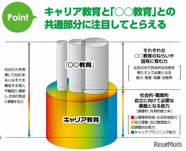 キャリア教育のポイント