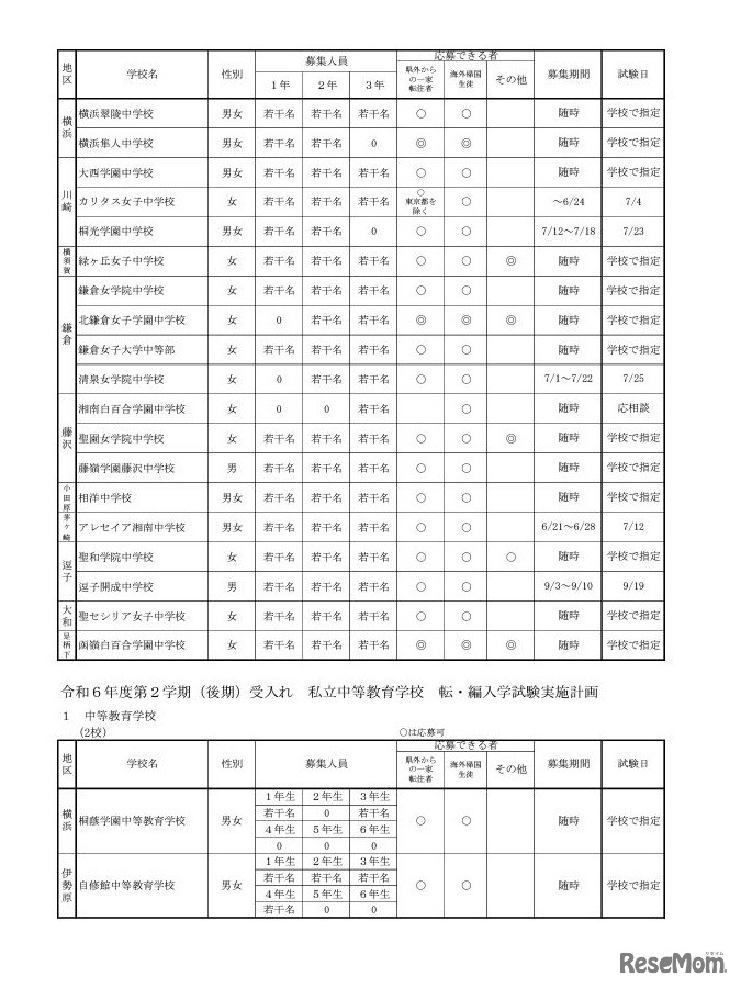 中学校、中等教育学校