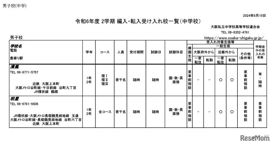 令和6年度 2学期 編入・転入受け入れ校一覧（中学校）男子校