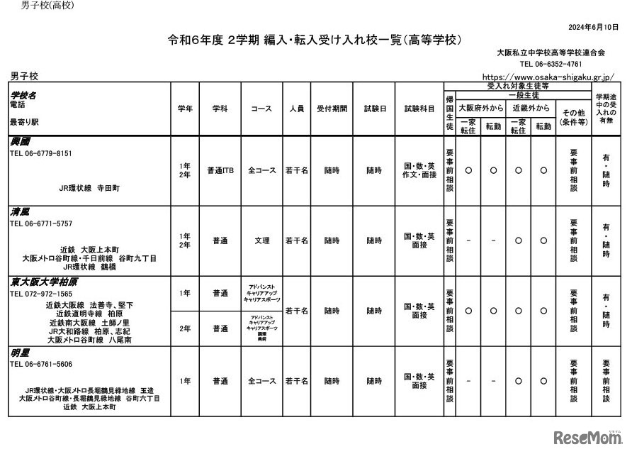 令和6年度 2学期 編入・転入受け入れ校一覧（高等学校）男子校