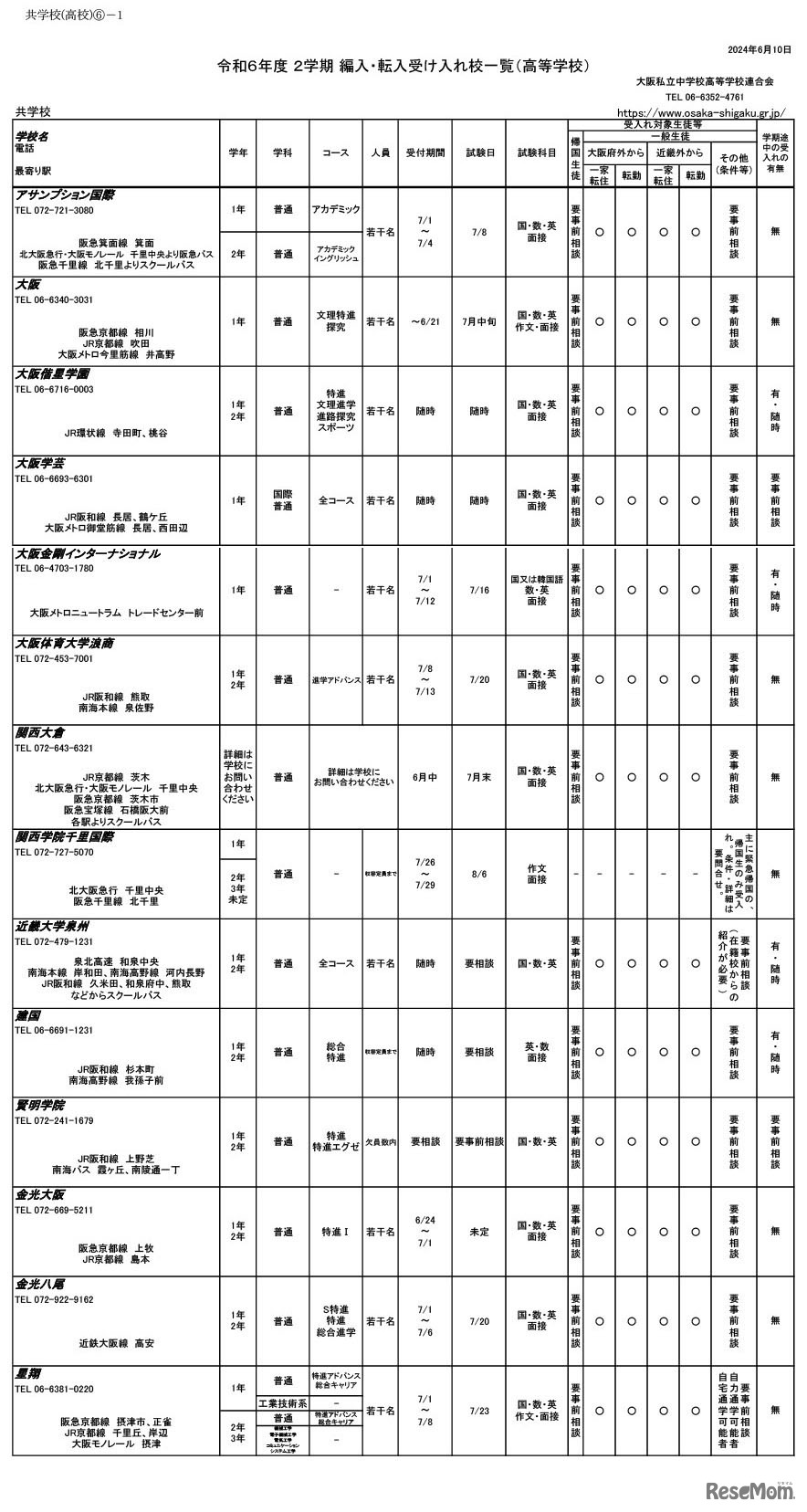 令和6年度 2学期 編入・転入受け入れ校一覧（高等学校）共学校