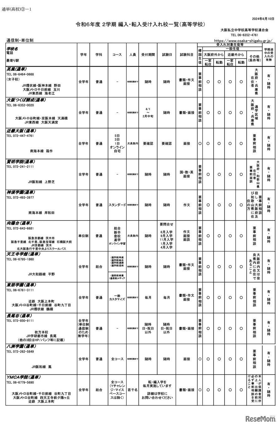 令和6年度 2学期 編入・転入受け入れ校一覧（高等学校）通信制・単位制