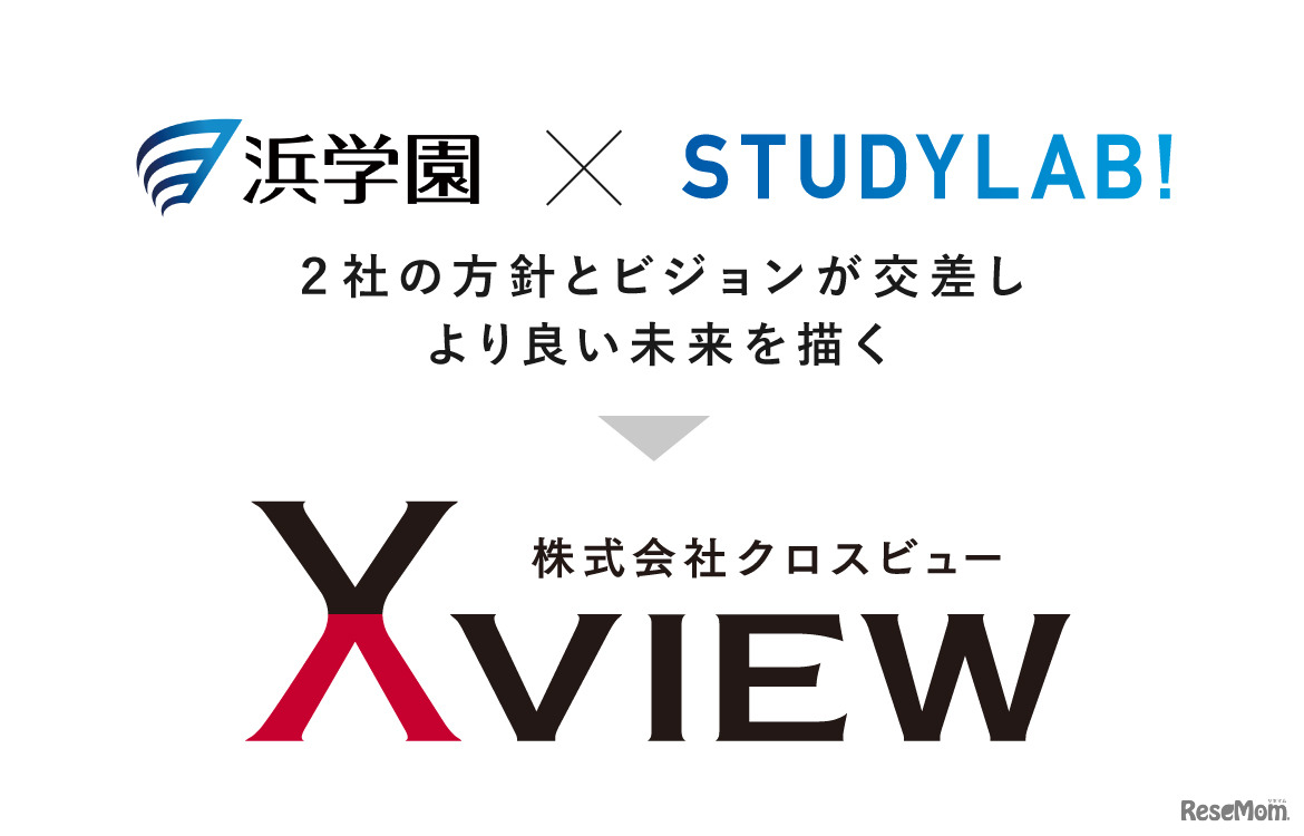 「クロスビュー」社名の由来