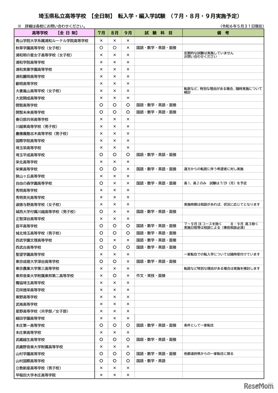 埼玉県私立高等学校［全日制］転入学・編入学試験（7月・8月・9月実施予定）