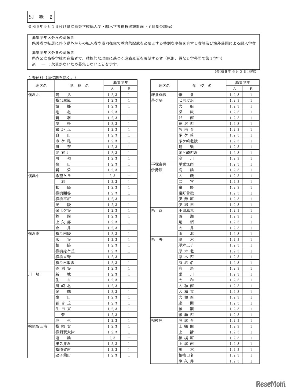 令和6年9月1日付け＜県立高等学校＞転入学・編入学者選抜実施計画（全日制の課程）